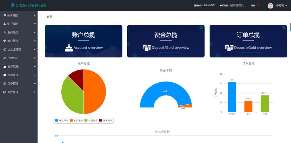 企業信息化管理解決方案 CRM、OA、ERP與進銷存系統的定制開發