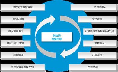 SCM在企業(yè)管理軟件開(kāi)發(fā)中的關(guān)鍵作用
