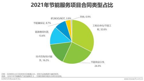 2023年中國中小企業(yè)綠色低碳發(fā)展路徑 數(shù)字化軟件開發(fā)的戰(zhàn)略轉(zhuǎn)型