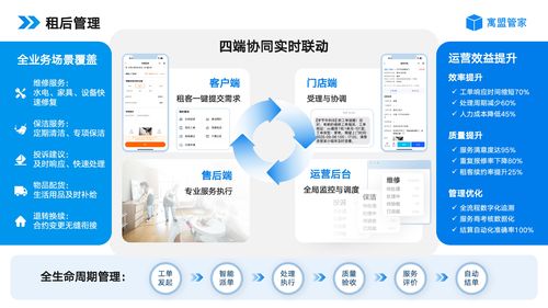 2026年公寓管理系統(tǒng)新趨勢與企業(yè)級精優(yōu)方案推薦