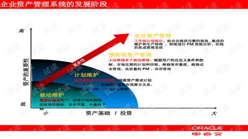 高效整合，價值賦能 EAM企業(yè)資產管理與投資管理的協(xié)同之道