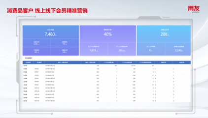 用友BIP智能分析資產包 賦能企業(yè)智能銷售預測與精細化投資管理