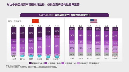 2022-2023中國資產管理市場 周期演進中聚焦質量，雙向賦能下攻守兼?zhèn)? />
</span>
<span id=