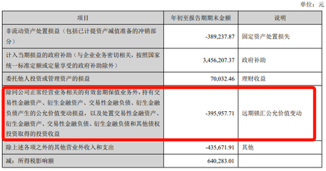 匯率下跌沖擊外貿(mào)行業(yè) 大賣與工廠承壓，部分企業(yè)陷入“半停滯”困局