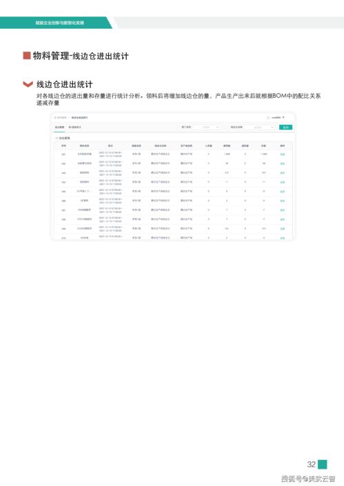 國(guó)內(nèi)可靠的MOM/MES系統(tǒng)盤點(diǎn) 助力企業(yè)實(shí)現(xiàn)資產(chǎn)管理的智能化升級(jí)