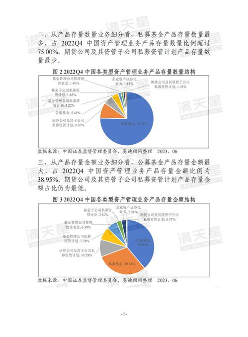 穩(wěn)步前行 從數(shù)據(jù)看2022年中國(guó)資產(chǎn)管理業(yè)務(wù)產(chǎn)品存量金額提升