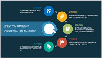我身邊那些實現財務自由的年輕人 投資管理的另類智慧