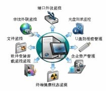 軟件與服務行業趨勢分析 投資管理的新視角